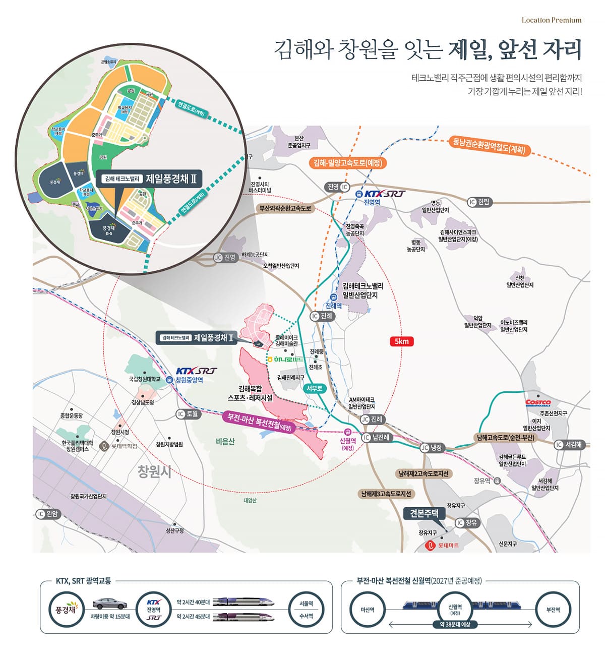 입지환경